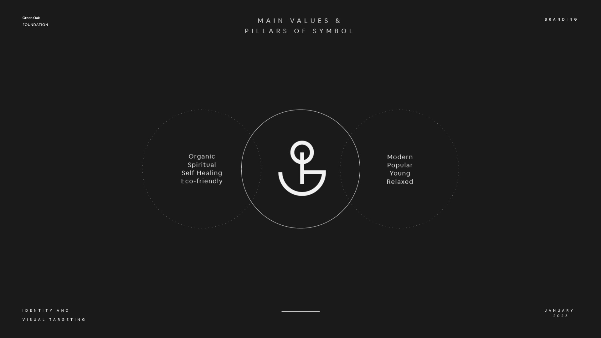 The symbol in a circle with its values: organic, spiritual, self healing, modern, young